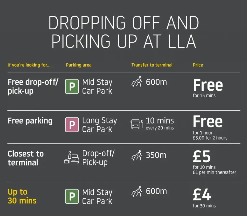 drop off luton airport prices 